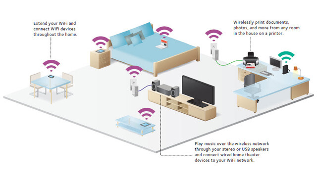 Wireless Home Network Setup New Market - Internet Security